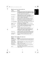 Предварительный просмотр 7 страницы Sanyo EM-Z9011N Instruction Manual And Cooking Manual