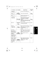 Предварительный просмотр 23 страницы Sanyo EM-Z9011N Instruction Manual And Cooking Manual