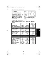 Предварительный просмотр 25 страницы Sanyo EM-Z9011N Instruction Manual And Cooking Manual