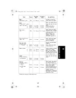 Предварительный просмотр 27 страницы Sanyo EM-Z9011N Instruction Manual And Cooking Manual