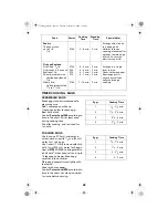 Предварительный просмотр 28 страницы Sanyo EM-Z9011N Instruction Manual And Cooking Manual