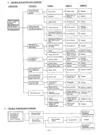 Предварительный просмотр 12 страницы Sanyo EM5602B Service Manual