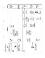 Предварительный просмотр 11 страницы Sanyo EM590 Service Manual