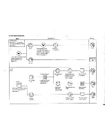 Предварительный просмотр 12 страницы Sanyo EM870FS Service Manual