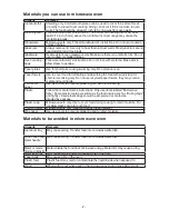 Preview for 7 page of Sanyo EMS-8600S Instruction Manual