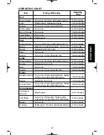 Предварительный просмотр 17 страницы Sanyo EMS5595S - Microwave 0.9 Cubic Feet Instruction Manual & Cooking Manual