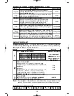 Предварительный просмотр 16 страницы Sanyo EMS9515W - 1.4 Cubic Foot Capacity Countertop Microwave Oven Instruction Manual & Cooking Manual