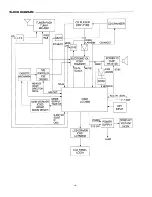 Предварительный просмотр 4 страницы Sanyo EX-600 Service Manual