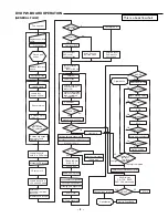 Preview for 9 page of Sanyo FISHER DVD-1500 AU Service Manual