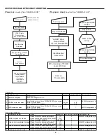 Preview for 10 page of Sanyo FISHER DVD-1500 AU Service Manual