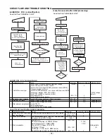 Preview for 11 page of Sanyo FISHER DVD-1500 AU Service Manual