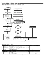 Preview for 12 page of Sanyo FISHER DVD-1500 AU Service Manual