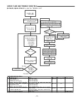 Preview for 13 page of Sanyo FISHER DVD-1500 AU Service Manual