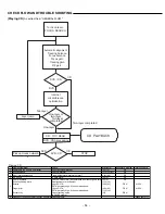 Preview for 16 page of Sanyo FISHER DVD-1500 AU Service Manual