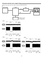 Preview for 32 page of Sanyo FISHER DVD-1500 AU Service Manual