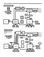 Preview for 39 page of Sanyo FISHER DVD-1500 AU Service Manual