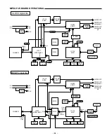 Preview for 41 page of Sanyo FISHER DVD-1500 AU Service Manual