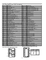 Preview for 60 page of Sanyo FISHER DVD-1500 AU Service Manual