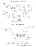 Предварительный просмотр 2 страницы Sanyo FMT 205L Service Manual