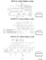 Preview for 4 page of Sanyo FMT 205L Service Manual