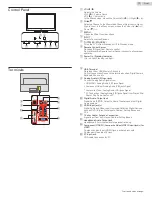 Preview for 10 page of Sanyo FS32D05F Owner'S Manual