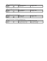 Preview for 6 page of Sanyo FVM3982 Service Manual