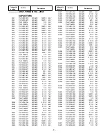 Preview for 19 page of Sanyo FVM3982 Service Manual