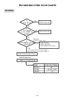 Preview for 40 page of Sanyo FVM3982 Service Manual