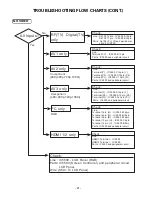 Preview for 41 page of Sanyo FVM3982 Service Manual