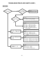 Preview for 42 page of Sanyo FVM3982 Service Manual