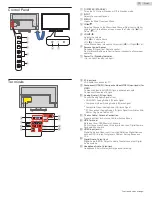 Предварительный просмотр 10 страницы Sanyo FW24E05F Owner'S Manual