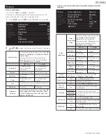 Preview for 21 page of Sanyo FW40D48F Owner'S Manual