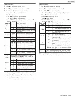 Preview for 25 page of Sanyo FW50C36F Owner'S Manual