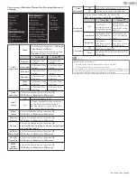 Preview for 29 page of Sanyo FW50C85T Owner'S Manual