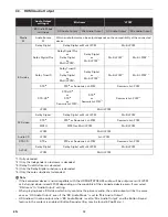 Предварительный просмотр 12 страницы Sanyo FWBP505F Owner'S Manual