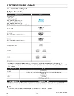 Предварительный просмотр 15 страницы Sanyo FWBP505F Owner'S Manual