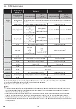 Предварительный просмотр 14 страницы Sanyo FWBP506FF Owner'S Manual