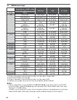 Preview for 14 page of Sanyo FWBP706F Owner'S Manual