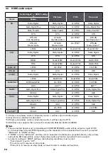 Preview for 14 page of Sanyo FWBP706FA Owner'S Manual