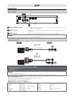 Preview for 7 page of Sanyo FWDP105F B Owner'S Manual