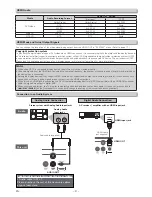 Preview for 9 page of Sanyo FWDP175F Owner'S Manual