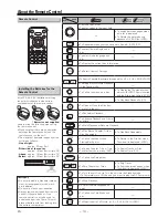 Preview for 10 page of Sanyo FWDP175F Owner'S Manual