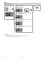 Preview for 20 page of Sanyo FWDP175F Owner'S Manual