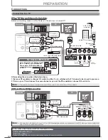 Preview for 10 page of Sanyo FWDV225F Owner'S Manual