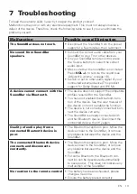 Preview for 15 page of Sanyo FWSA205E Owner'S Manual