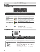 Preview for 6 page of Sanyo FWSB426F Owner'S Manual