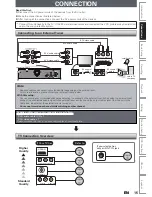 Preview for 15 page of Sanyo FWZV475F Owner'S Manual