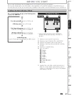 Preview for 21 page of Sanyo FWZV475F Owner'S Manual