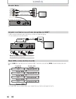 Preview for 92 page of Sanyo FWZV475F Owner'S Manual