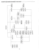 Предварительный просмотр 20 страницы Sanyo FXCD-550 - Radio / CD Service Manual